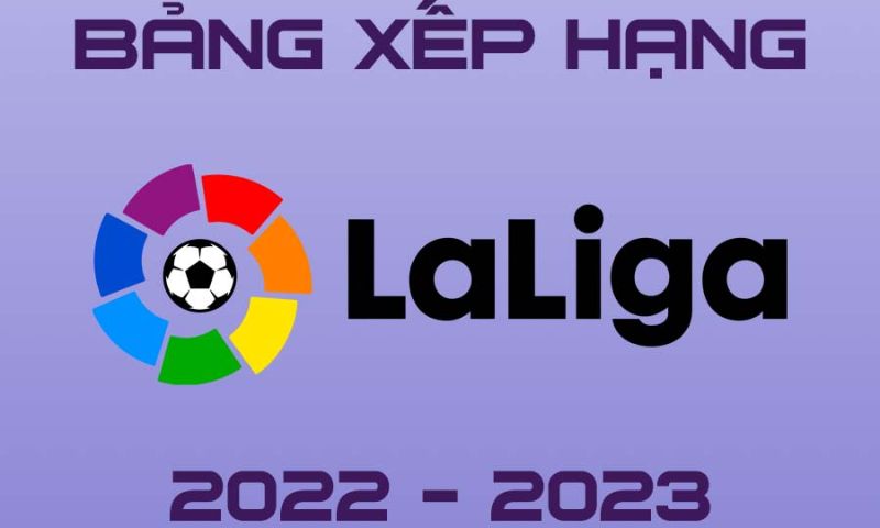 Thể thức thi đấu của giải La Liga